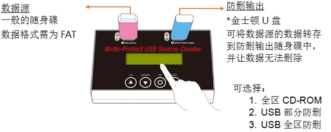 WP-B2001防删除U盘母盘制作机 CDROM分区 写保护U盘一键制作